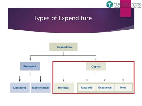 different types of expenditure.